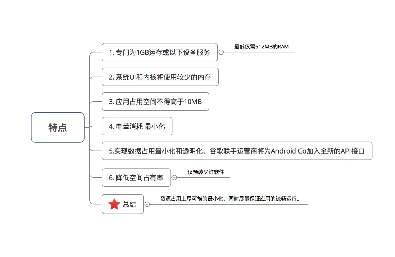 示意图