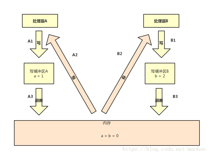 这里写图片描述