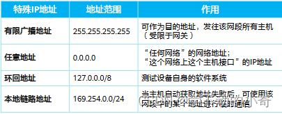 网工-网络层协议详解