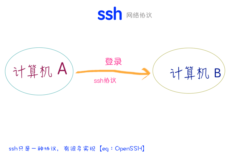 图片描述