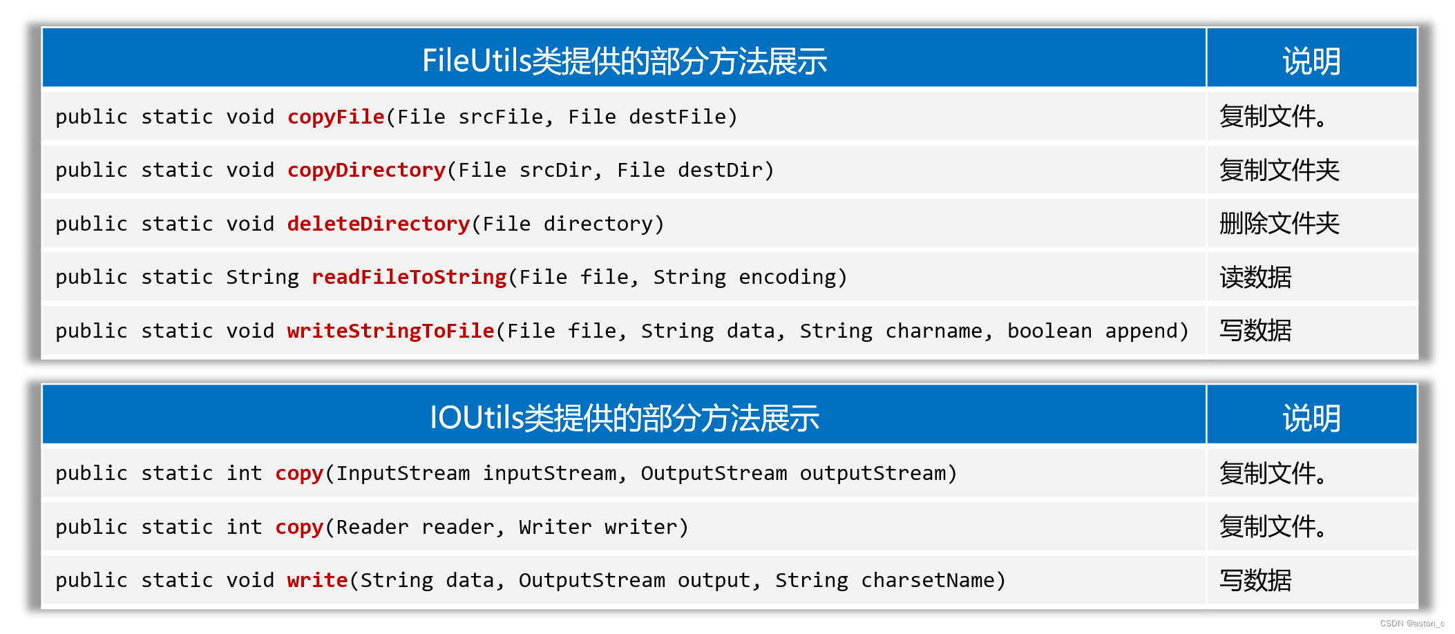 JavaFile与IO流详解:操作、编码与高级流-CSDN博客