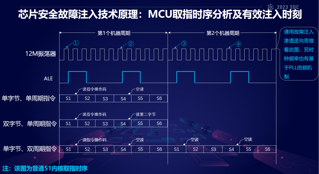 《芯片安全和无线电安全底层渗透技术》