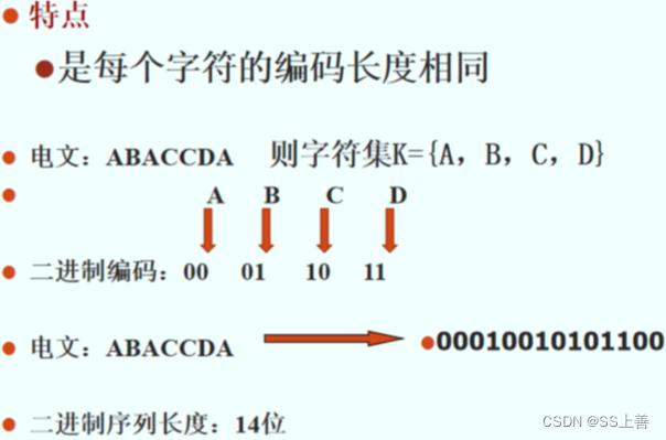 计算机算法设计与分析插图31 在这里插入图片描述
