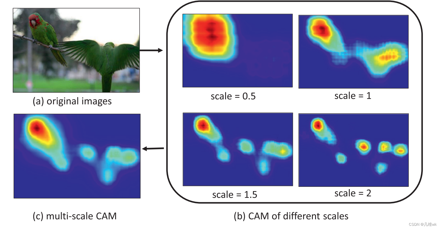 【弱监督学习】End-to-end weakly supervised semantic segmentation with reliable ...