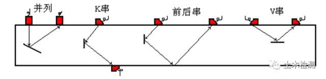 相控阵探头是什么探头c++实现超声回波包络检测_几种常见的超声波检测_https://www.jmylbn.com_新闻资讯_第34张