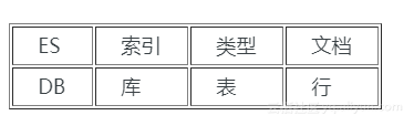 ES