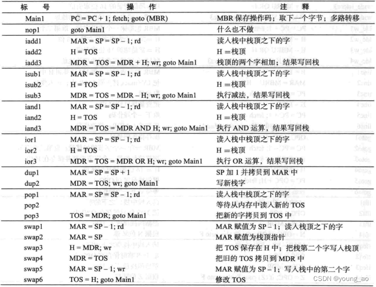 最强大、最古老、最本源的代码:指令INSTRUCTION_最老的代码-CSDN博客