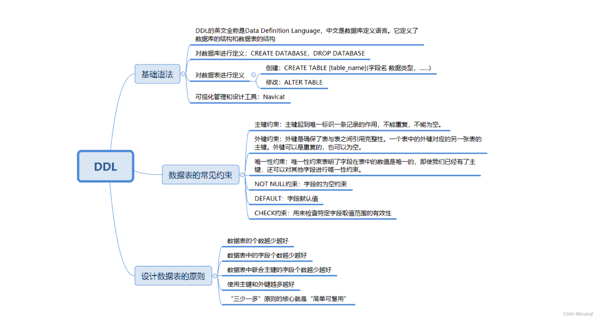 leetcode+数据库(7.3-7.4)-CSDN博客