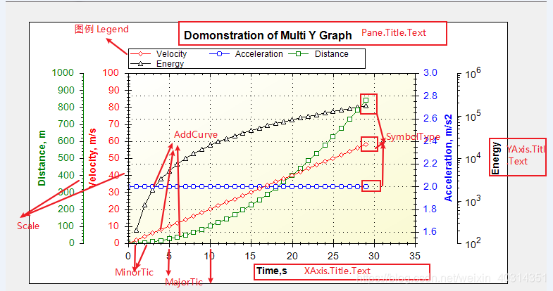 Zedgraph Simple Line Graph ZedGraph的常用属性-CSDN博客