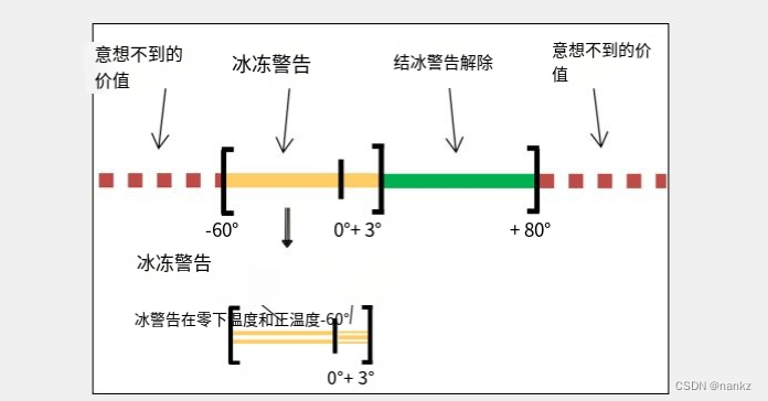 Tessy学习
