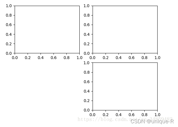 python--Matplotlib_matplotlib中的unique-CSDN博客