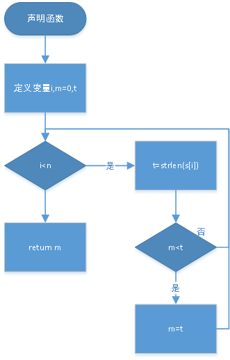 1580843-20190518152013038-2046796324.png