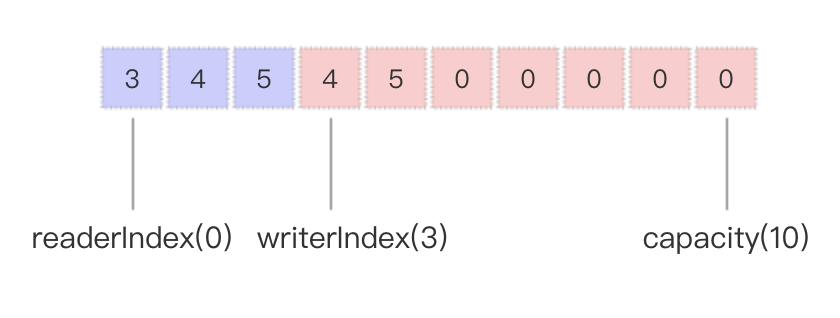 image-byte-buf-use-4.png