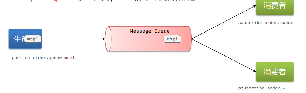 image-20220518210545049