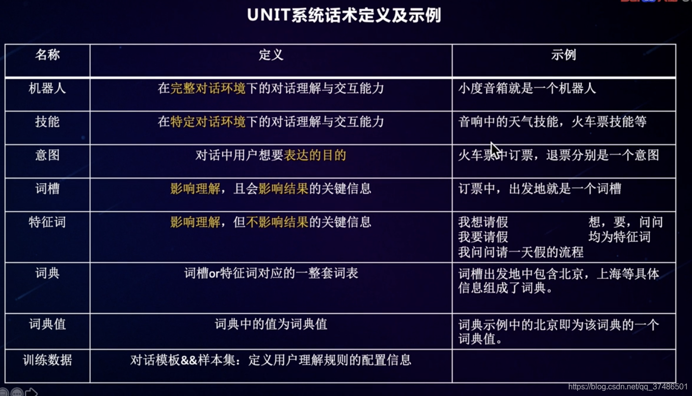 UNIT系统话术定义及示例