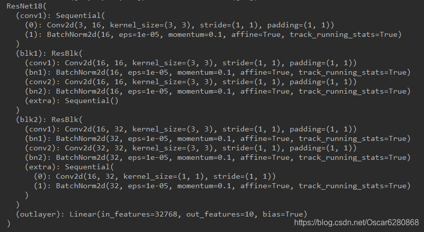output