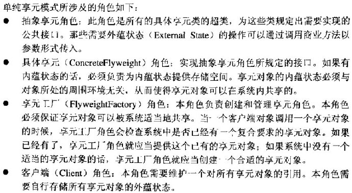 享元模式（FlyWeight <wbr>Pattern）