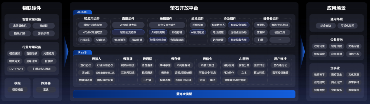 @物联网开发者,欢迎加入萤石具身智能“蓝海”_程战战 海康-CSDN博客