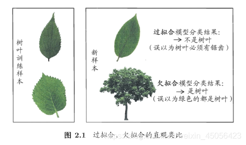 过拟合、欠拟合的直观类比