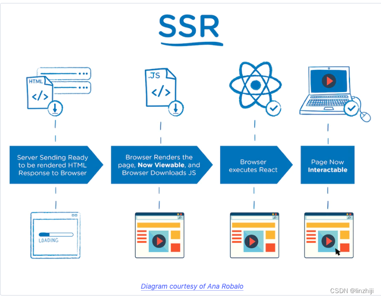 next.js react typescript javascipt 前端技术栈_javascript typescript node.js ...