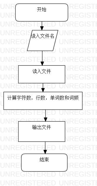1593605-20190315171617634-1975031911.png