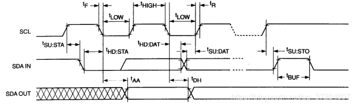 IIC通讯时序图