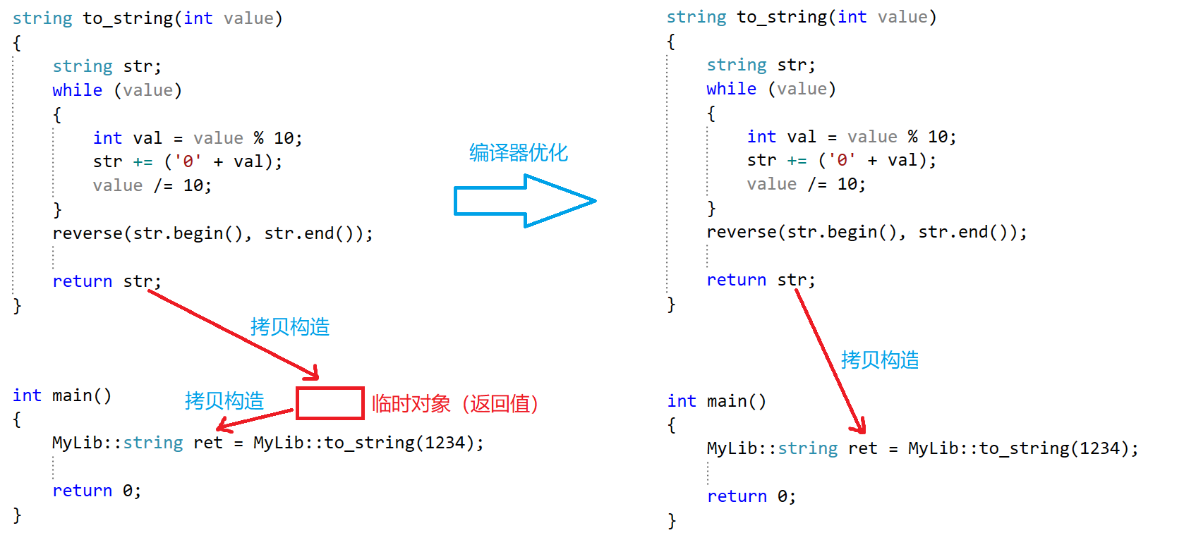 详解 C++ 左值、右值、左值引用以及右值引用插图15 在这里插入图片描述