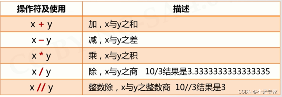Python学习06—数字类型及操作_python数字计算类型都有哪些-CSDN博客