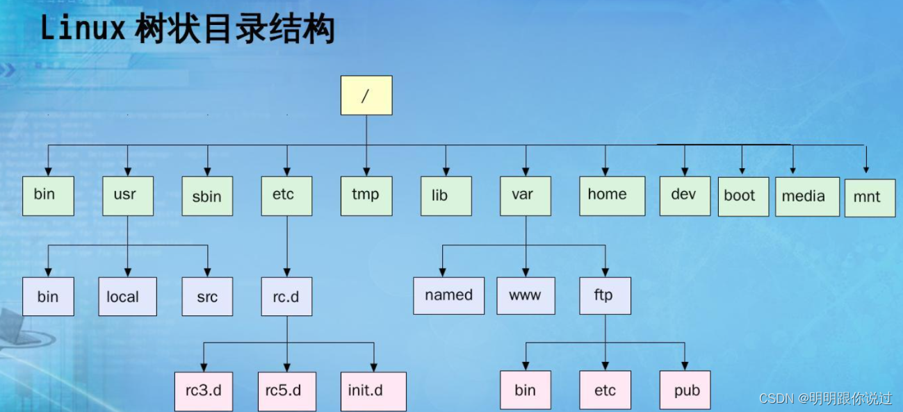 Linux是什么,该如何学习_linux系统-CSDN博客