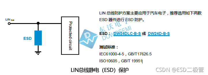 LIN总线静电ESD保护