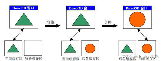 【游戏逆向】D3D HOOK实现透视讲解_d3d透视-CSDN博客