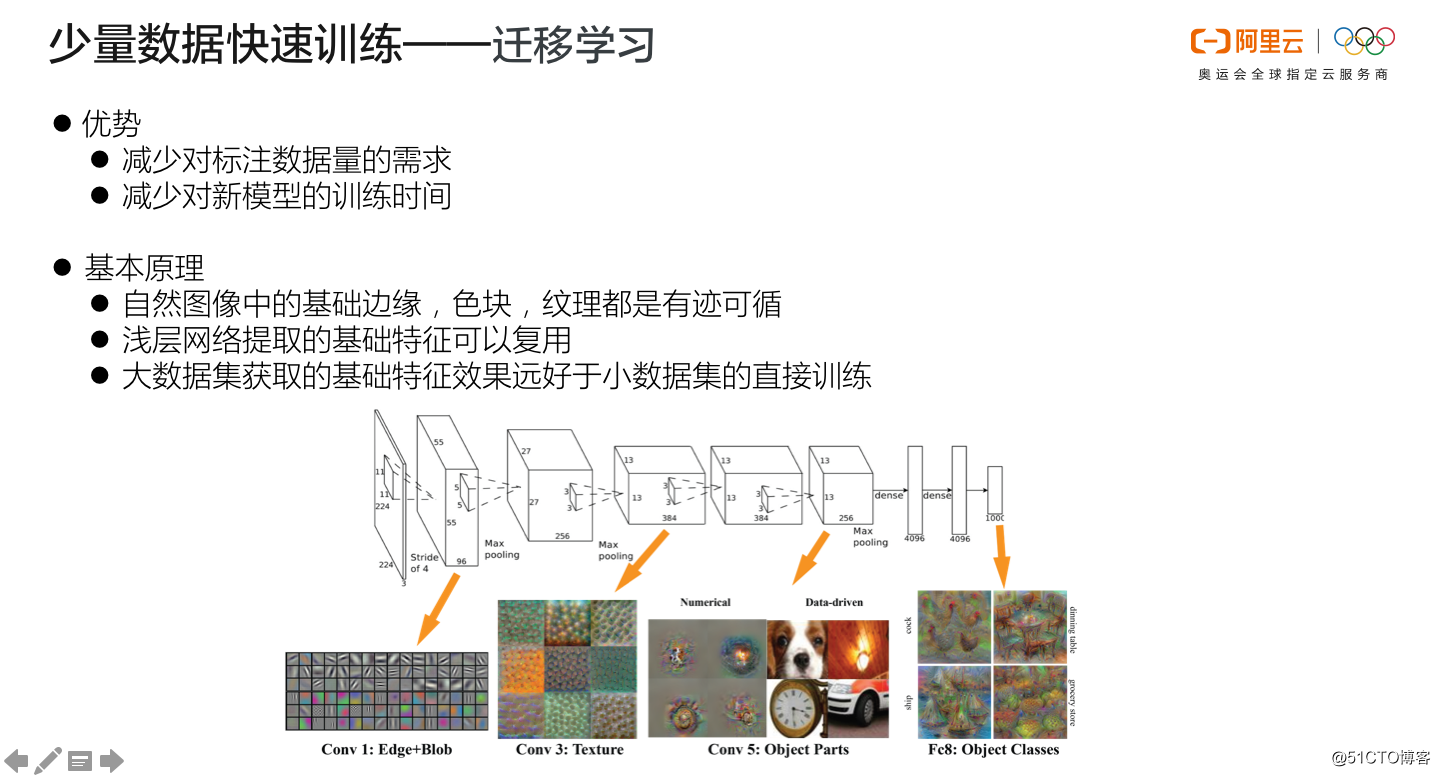 面向视频的全新AI架构 —— 阿里云智能视觉技术全解