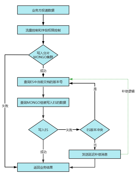3d16fc14b3f3e327d3eafd0eb03e39ed.png
