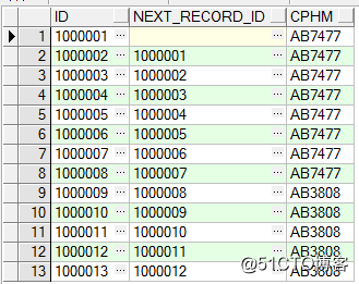 ORACLE 偏移分析函数 lag()与lead() 用法