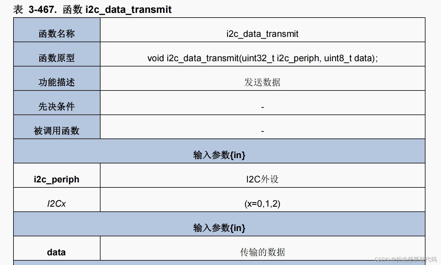 【GD32】08 - IIC（以SHT20为例）_gd32 iic-CSDN博客