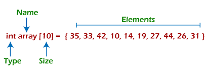 数据结构中的数组-Array_数据结构中数组-CSDN博客