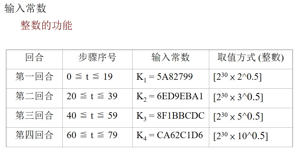 SHA-1算法-Kt的取值