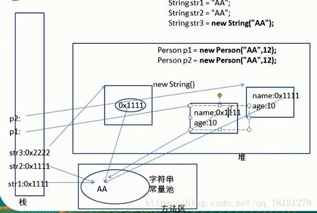 内存解析图