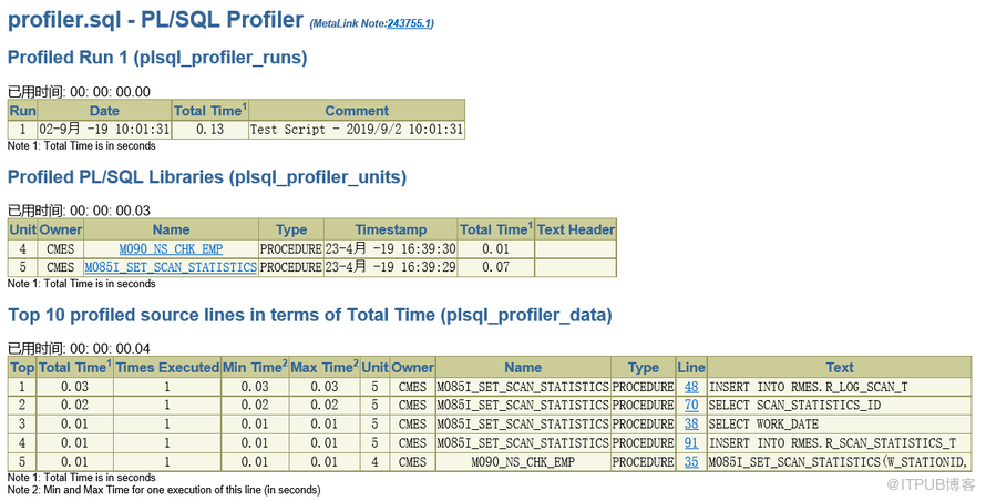 oracle类似sql profiler,使用profiler测试Oracle PL/SQL性能-CSDN博客