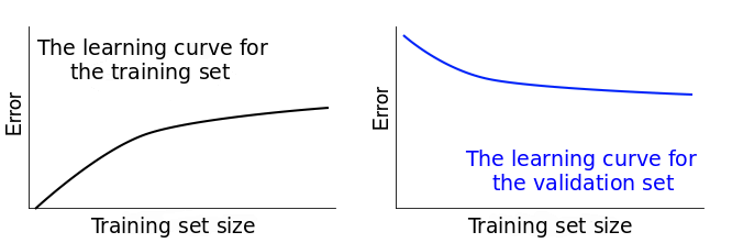 learning_curves