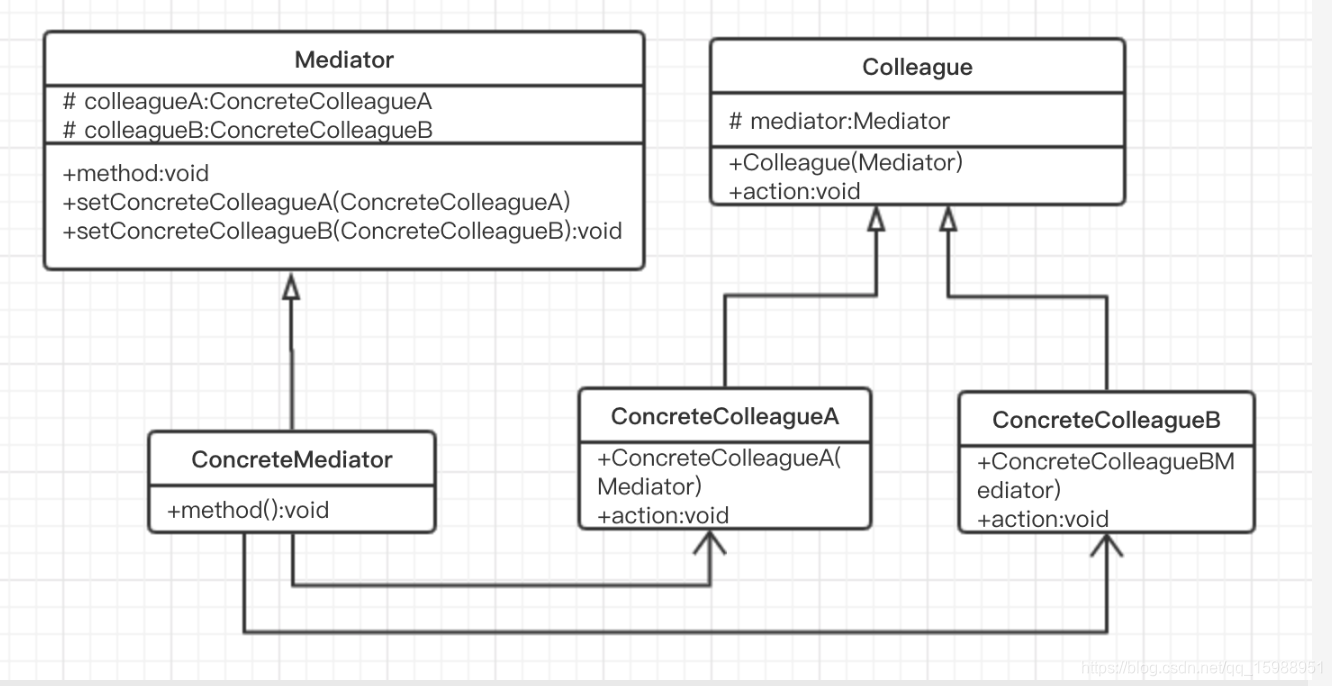 UML