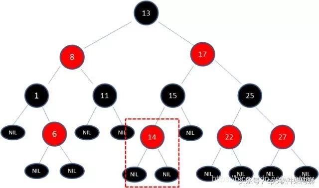 五分钟搞懂什么是红黑树（全程图解）