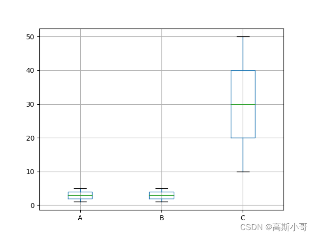 【Python】进阶学习:pandas--describe()函数的使用介绍_pandas describe-CSDN博客