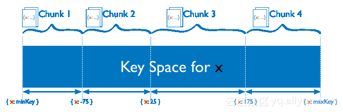 sharding_range_based