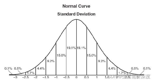 【图像处理】高斯模糊、高斯函数、高斯核、高斯卷积操作插图25 【图像处理】高斯模糊、高斯函数、高斯核、高斯卷积操作