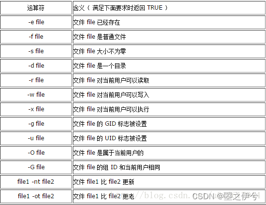 文件名判断条件