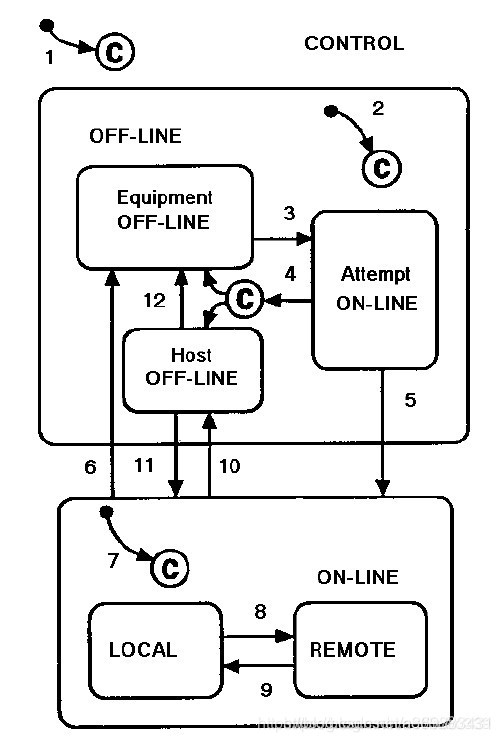 SECS/GEM金南瓜讲解:通讯_设备eap管理 equipment automation program 金南瓜-CSDN博客