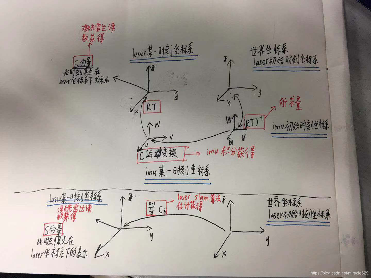 lidar坐标系的2种计算方法