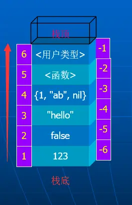 lua堆栈