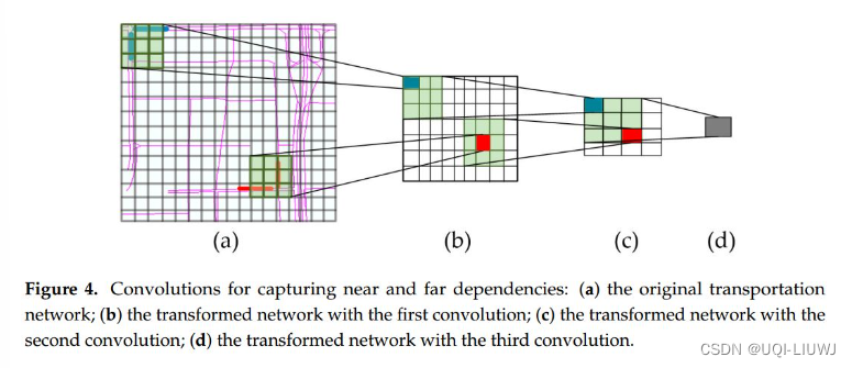 论文笔记： Spatiotemporal Recurrent Convolutional Networks for Traffic ...